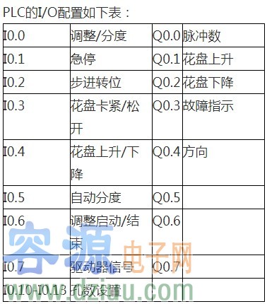 ���ÿɾ��̿�������(sh��)�F(xi��n)���M(j��n)늙C(j��)�(q��)��(d��ng)�Ŀ����O(sh��)Ӌ(j��)