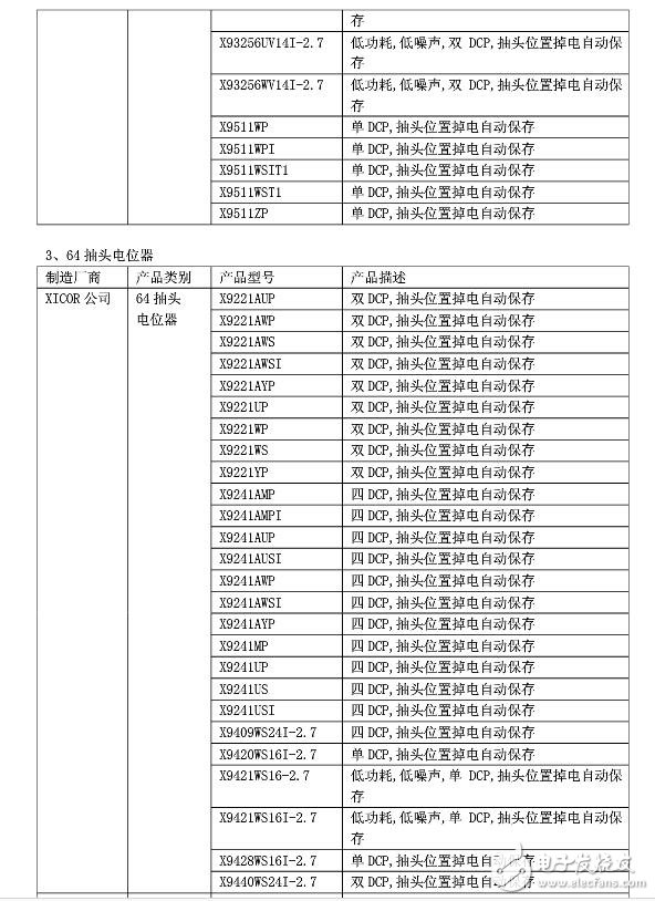 ���Ô����λ��оƬ����Щ