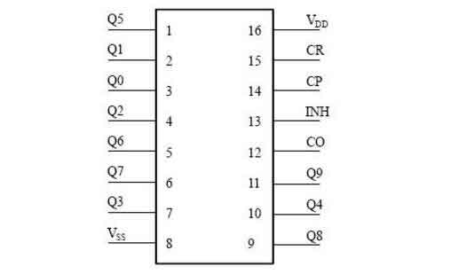 cd4017����ԭ��Ԕ�⣨cd4017���_�D������_�Ȳ��Y��������<a href=http://www.zskn.com.cn/dianlutu/ target=_blank class=infotextkey>�·�D</a>��