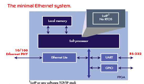����FPGA��32λǶ��ʽ̎�����Ľ�Q����