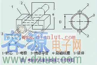 늴�ʽ��������������ԭ����<a href=http://www.zskn.com.cn/tags-etagid14-0.html target=_blank class=infotextkey>�·�O(sh��)Ӌ(j��)</a>
