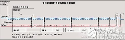 �P(gu��n)��EnDat�ӿھ��a����(sh��)��(j��)�ɼ��O(sh��)Ӌ(j��)��Ԕ��(x��)����