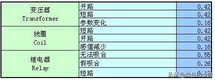 �������Ԫ��������