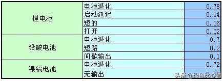 �������Ԫ��������