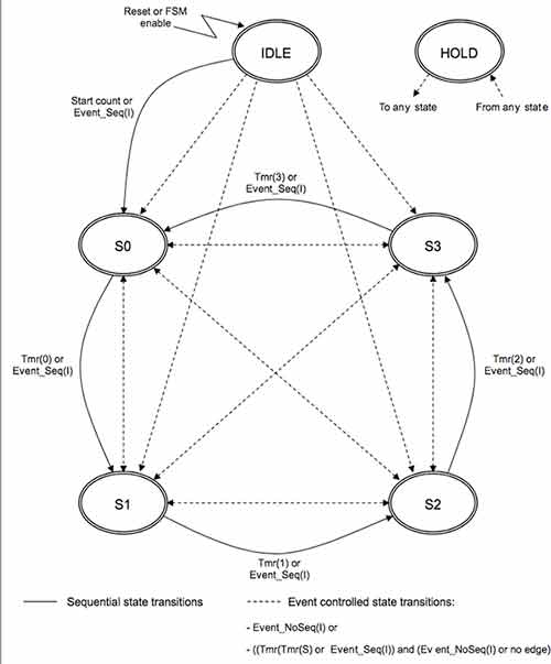����PWM��LED�������ʿ���ϵ�y(t��ng)�O(sh��)Ӌ(j��)
