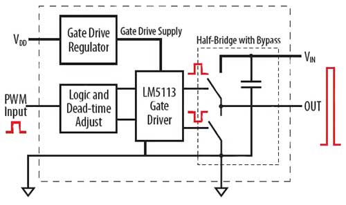 �����_�l(f��)�匍(sh��)�F(xi��n)��eGaN FET�Դ�O(sh��)Ӌ(j��)���u��
