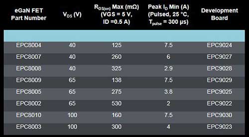 �����_�l(f��)�匍(sh��)�F(xi��n)��eGaN FET�Դ�O(sh��)Ӌ(j��)���u��