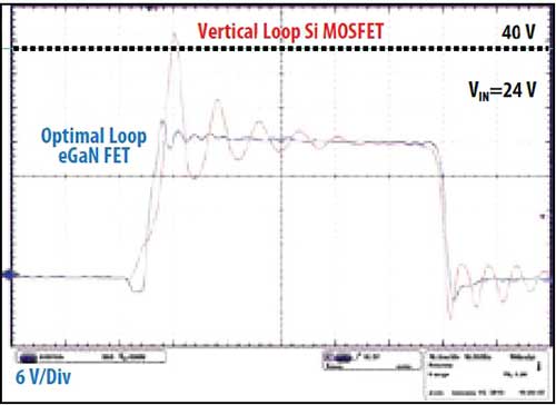 �����_�l(f��)�匍(sh��)�F(xi��n)��eGaN FET�Դ�O(sh��)Ӌ(j��)���u��