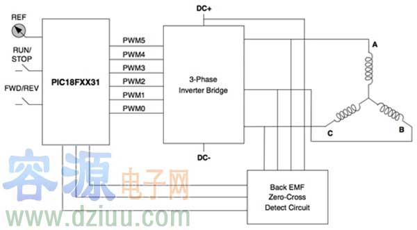 ����Ч��������ʽ�����늄ӄݵķ���