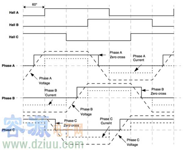 ����Ч��������ʽ�����늄ӄݵķ���