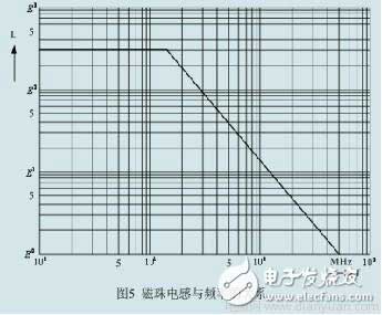 �����늸��ڽ�QEMI��EMC�����������ӵ�����