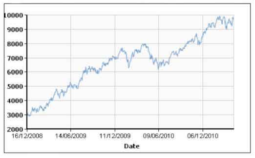 LED�ڹ��Iͨ�ő�������Ҫ������Щ����