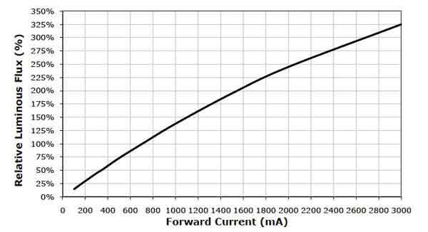 ̫��ܸ�����LED����ϵ�y(t��ng)���OӋ