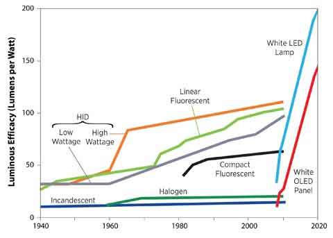 ̫��ܸ�����LED����ϵ�y(t��ng)���OӋ