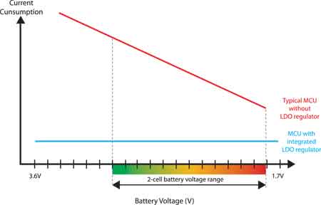 ��Ξ�Ƕ��ʽϵ�y(t��ng)�x����͹��ĵ�΢������