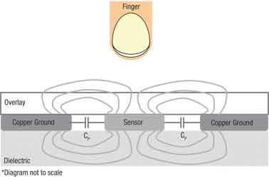 ���ʽ�|�����м��g�����܃�(y��u)���c����