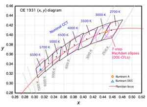 ���ʹ�÷֙n�C�Ɓ�^��LED�����