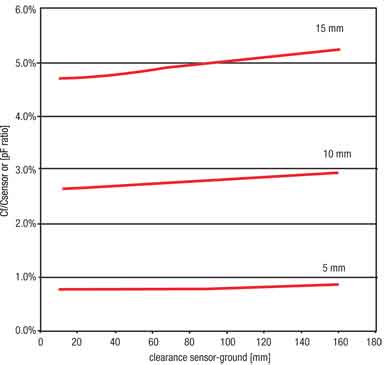 ���ʽ�|�����м��g�����܃�(y��u)���c����