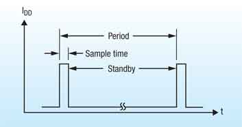 ����Ч��IC�_�P�����M����Ј��еđ���