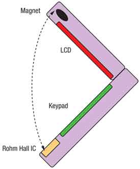 ����Ч��IC�_�P�����M����Ј��еđ���