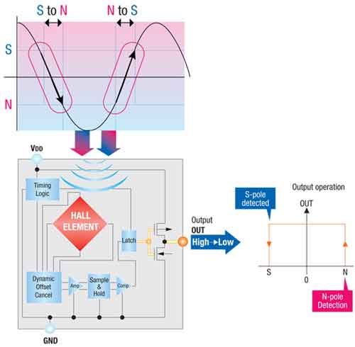����Ч��IC�_�P�����M����Ј��еđ���