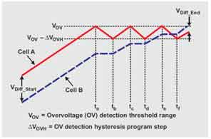 늄���܇���ܵ��еı���ƽ�⼼�g��B