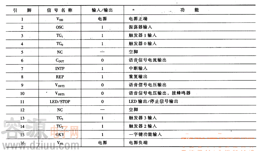 �����·���_���ܱ�