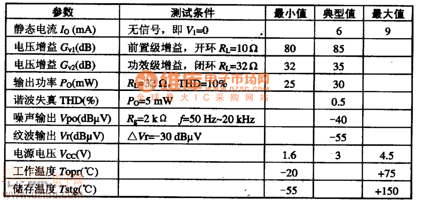 LA4570��Ҫ늅���(sh��)