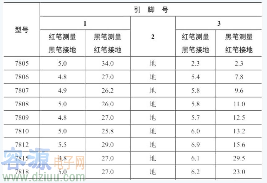 ���˷�(w��n)���ܺÉ��Д�