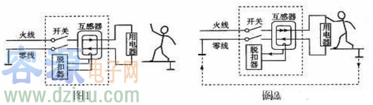 ©늱��o(h��)����ʹ���Ƿ�ֹʲô