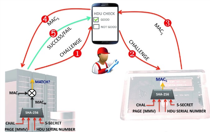 ����NFC���g(sh��)�cRFID���g(sh��)оƬ��(sh��)�F(xi��n)�p���A(y��)���M(f��i)ϵ�y(t��ng)���O(sh��)Ӌ(j��)