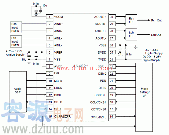 AK4621���LPF<a href=http://www.zskn.com.cn/dianlutu/ target=_blank class=infotextkey>�·�D</a>