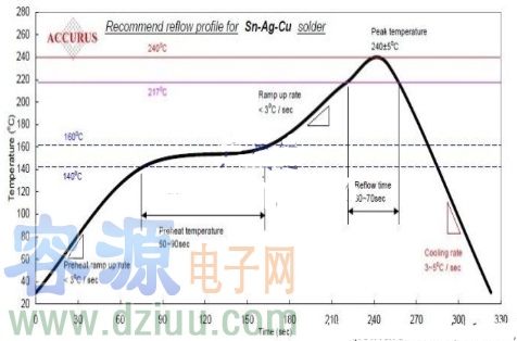 ������_�O�û������C�Ĝضȣ���ʲô����