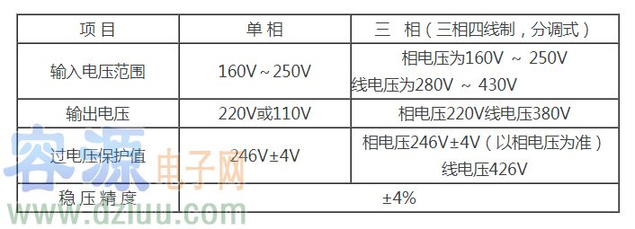 �������Ĺ���ԭ������Ҫ���g����