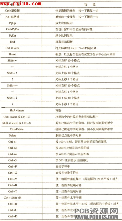 Protel99 SE����I��ȫ