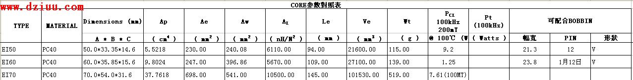 EI��о����