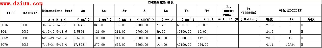 EC�ʹ�о�������ߴ��Y��
