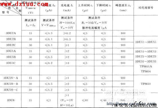 �������O����Ҫ����(sh��)