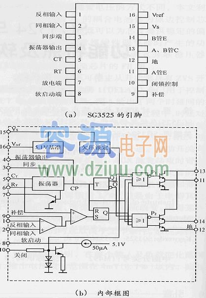��BSG3525���_�D��sg3525��(n��i)���Y(ji��)��(g��u)