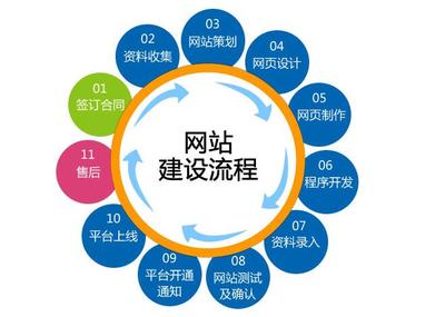 網(wǎng)站建設(shè) 從概念到實現(xiàn)的全面解讀